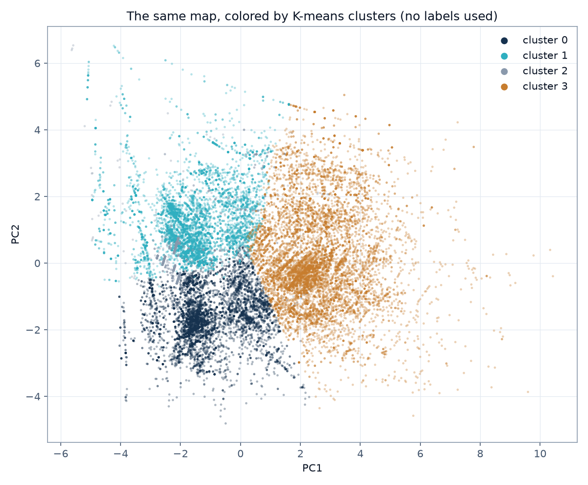 K-means clusters plotted over the same 2D map